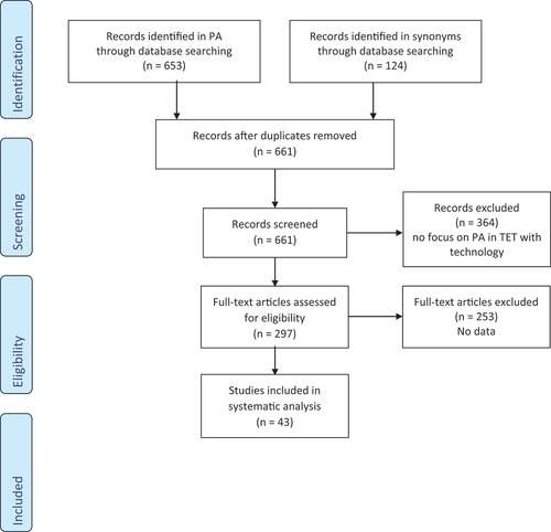 Figure 1. PRISMA flow diagram.