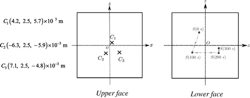 Figure 16. Sensors positions (upper face) and heating source trajectory (lower face).