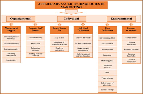 Figure 2. Classification framework.Source: Author’s own.