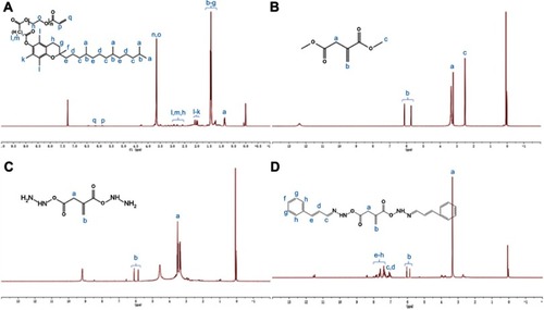 Figure 2 Characterization of polymers. (A) 1H-NMR spectrum of TPGS-CA recorded in DMSO-d6. (B) 1H-NMR spectrum of IA2OMe recorded in DMSO-d6. (C) 1H-NMR spectrum of IA2hyd recorded in DMSO-d6. (D) 1H-NMR spectrum of IA2hydCA recorded in DMSO-d6.