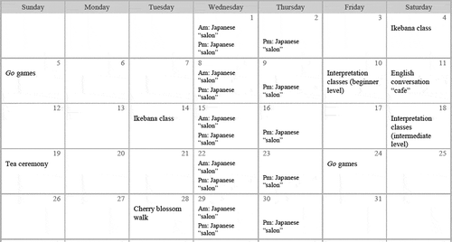 Figure 2. Monthly activities calendar (March 2017).