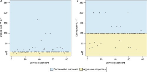 Figure 2 Morphine scatter plots.