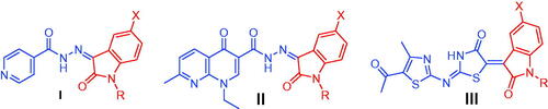 Figure 1. Structures of some reported isatin-based anti-mycobacterial agents (I–III).