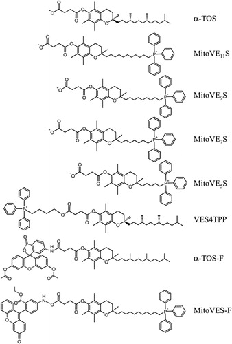 Figure 1. Structures of compounds used in the study.
