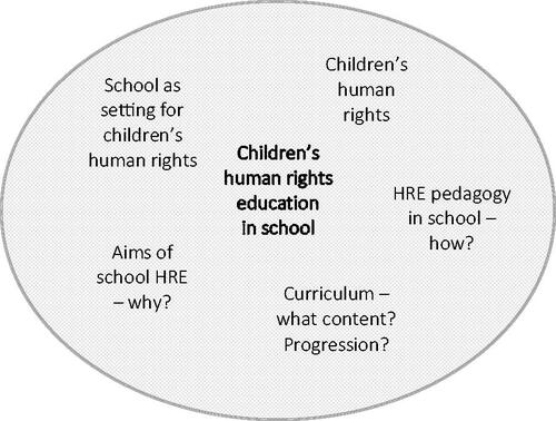 Figure 4. Aspects to consider in creating a common ground.