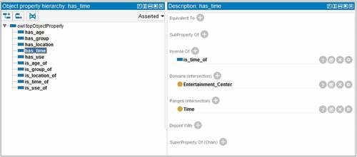 Figure 6. Object properties defined in Protégé.
