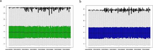 Figure 1. Normalization of microarray dataset. (a) Before normalization of the GSE61635 dataset. (b) After normalization of the GSE61635 dataset