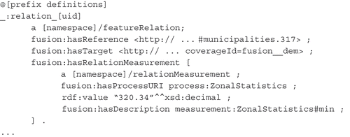 Listing 4. Sample RDF relation between a polygon feature provided via WFS and an elevation raster provided via WCS.