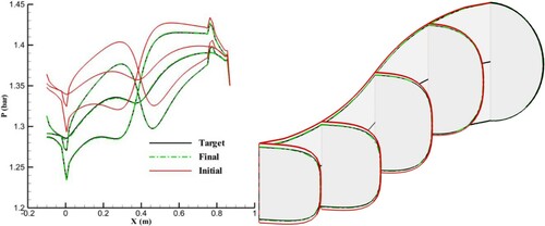Figure 18. Results of inverse design with similar cross-sectional profiles (n = 4) for the initial and target geometries using an equally angled grid and vertical spines after 200 geometry corrections.