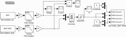 Figure 28. Model of ANFIS based MPPT controller.