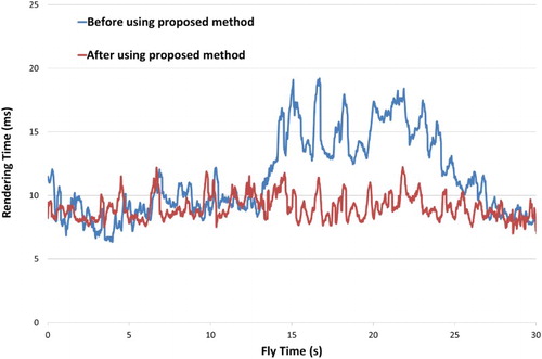 Figure 12. Comparison of rendering times on Computer 3.