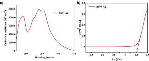 Figure 6. UV-vis spectra in dilute THF solution (10−5 M) (b) Diffuse reflectance spectra (DRS) measured using a solid compound.