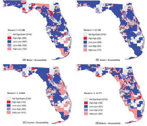 Figure 3. Bivariate local Moran’s I result maps of (a) Black (b) Asian (c) Income (d) Elderly versus Accessibility