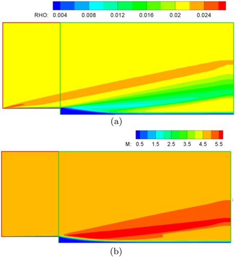 Figure 8. Simulation results for backward facing step. (a) Density profile and (b) Mach no. profile.