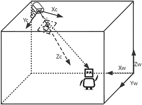 Figure 2. Spatial coordinate system.