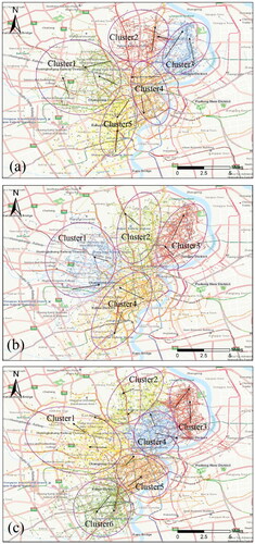 Figure 8. Clustering results of cycling patterns the day (a) before rain (August 1; cloudy weather), (b) during rain (August 5) and (c) after rain (August 9; cloudy weather).