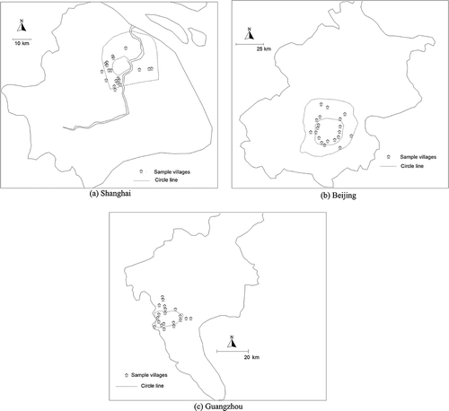 Fig. 1. The sample villages in Shanghai (a), Beijing (b), and Guangzhou (c) (2010).