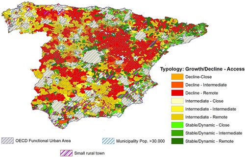 Figure 5. Typology of rural growth and decline. Source: Own elaboration.