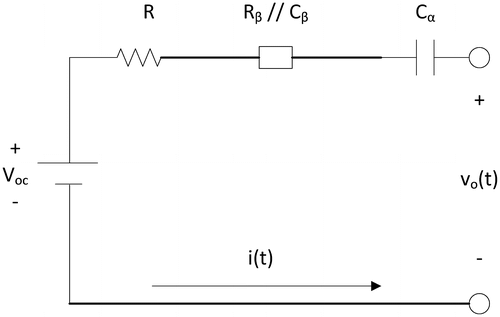 Figure 24. The fractional order circuit based behavioral model of Lithium-ion battery (Ma et al., Citation2016).