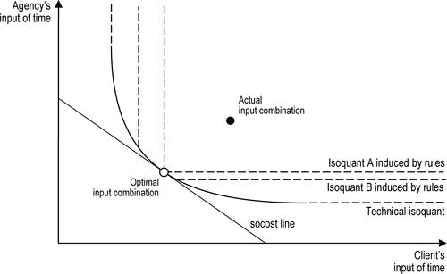 Figure 3. Good rules in the two-input production model.