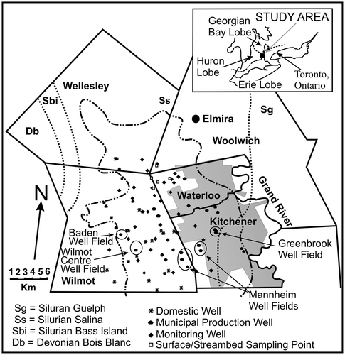 Figure 1. Location of wells sampled in the Waterloo Moraine. The map also displays the historically interpreted Moraine boundary (from Terraqua Investigations Ltd. Citation1995; represented by dash-double dot line) in relation to Silurian and Devonian bedrock formation boundaries (from Terraqua Investigations Ltd. Citation1995; represented by dotted lines), located at the junction of three glacial lobes (based on Chapman and Putnam Citation1984) at the end of the Wisconsinan. A more recent boundary of the Waterloo Moraine is presented by Bajc et al. (Citation2014, this issue).