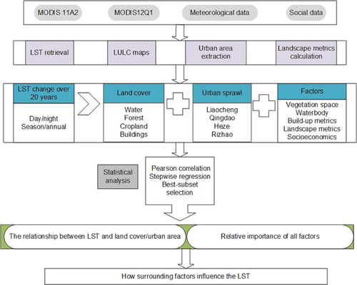 Figure 2. Flowchart of the study.