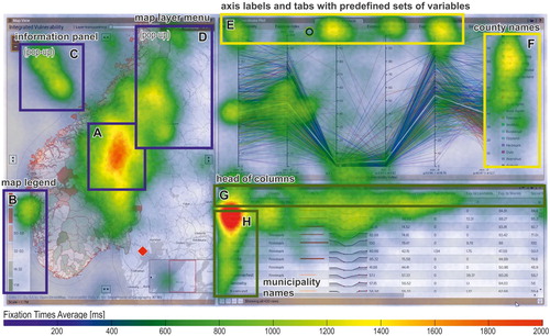 Figure 3. Fixation heat map for all participants. An interpolated fixation density surface is superimposed on the tool’s interface.