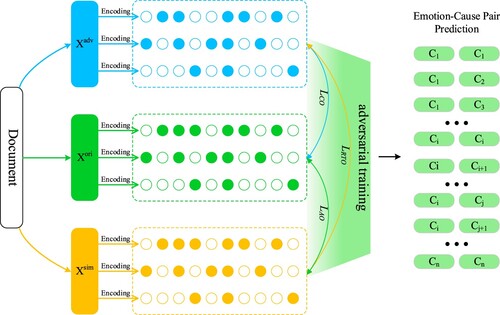 Figure 1. CL-ECPE framework.