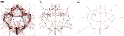 Figure 3. (a) Delaunay plus Voronoi; (b) Crust plus skeleton; (c) Smoothed crust plus skeleton.