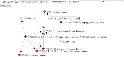 Figure 1. The topic map when searching page 9–11 of e-book A-08.