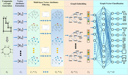 Figure 4. The framework of DGFN model.