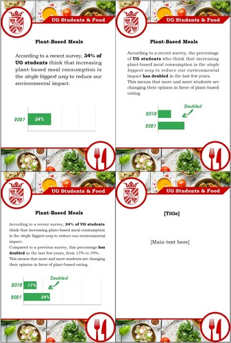 Figure 1. Material for the four conditions.Note. The figures were used in the following conditions: static condition, dynamic condition, static + dynamic condition, control condition. To explain the lack of text in the control condition, participants were asked to focus on the design of this new poster where a text about plant-based food will be added.