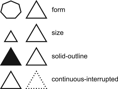 Figure 2. Different approaches for point symbol design. Source: authors.