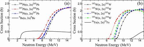 Figure 3. (n, xn) reaction cross sections for 9Be, 206Pb, 207Pb, 208Pb, 182W, 183W, 184W, and 56Fe.