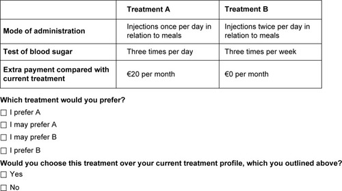 Figure 1 Example of choice question convenience attributes.