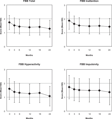 Figure 1 FBB-HKS scores.