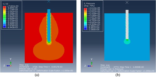 Figure 15. (a) P100 helical groove pile subjected to axial load showing displacement of soil particles and (b) end bearing pressure and pressure at groove interlocks.