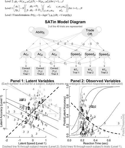 FIGURE 1 SATin Model Diagram.