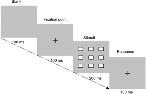Figure 7 Example of the grid task.