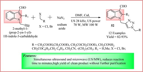 Figure 37. Schematic representation for synthesizing 3-formyl-indole clubbed 1,4-disubstituted-1,2,3-triazole derivatives by Mokariya et al.