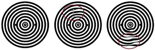 Figure 1 Graphic of theoretical Placido ring distortions appearing after last blink (left: ideal ring reflection, middle: area with gaps in the projected ring structure, right: wave-like distortions). The red rings highlight areas where distortions (dewetting) has occurred.
