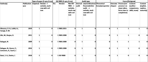 Figure 2. Excerpt from the coding framework.