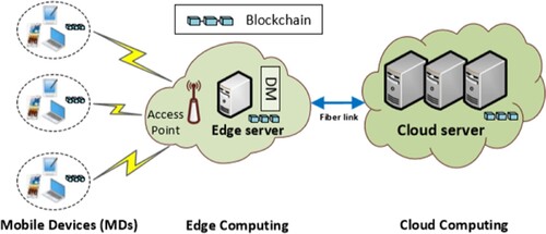 Figure 1. The proposed system model.