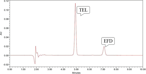 Figure 9. Chromatogram showing peak of TEL (10 µg/ml) and EFD (10 µg/ml) at 70–80° C for 120 minutes.