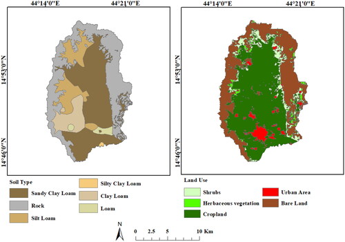 Figure 4. Soil type and land use.
