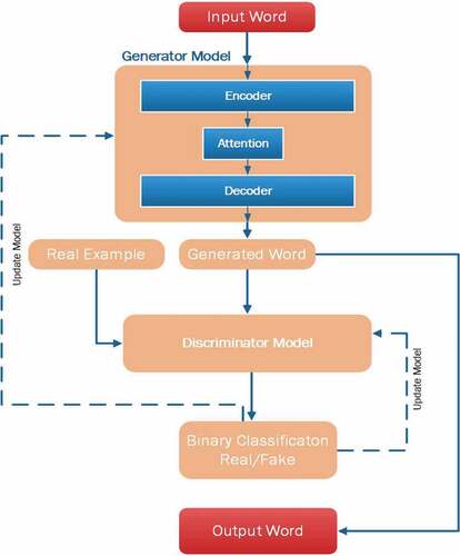 Figure 4. Overview of the proposed model.