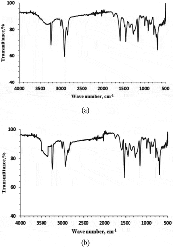 Figure 6. FTIR (a) Untreated coir (b) CNSL-treated coir.