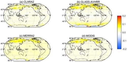 Figure 5. Comparison of different mean statistic methods in annual albedo (arithmetic mean minus incident radiation-weighted mean).