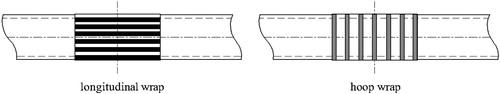 Figure 5. Wrapping pattern including longitudinal direction (L) and hoop direction (H).