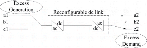 FIGURE 6. Phase-to-phase interlinking with reconfigurable DC links.